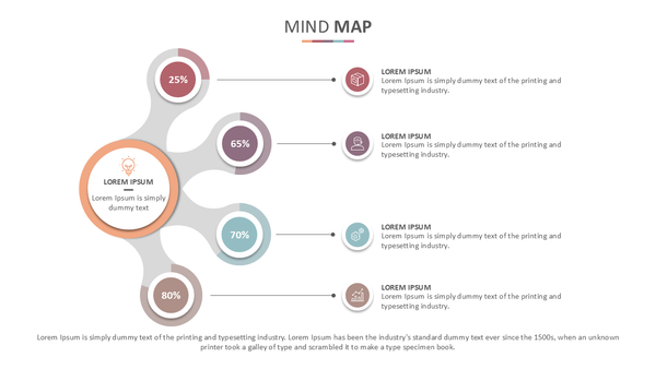 Mind Map