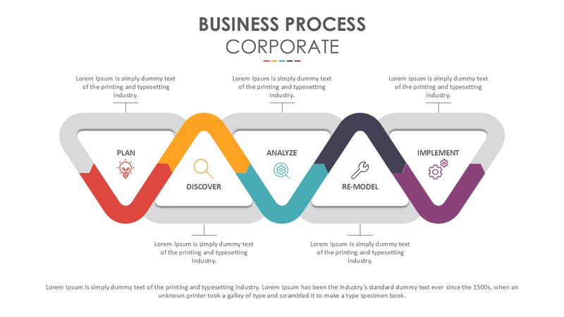 Business Process Corporate
