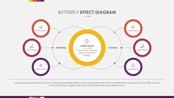 Butterfly Effect