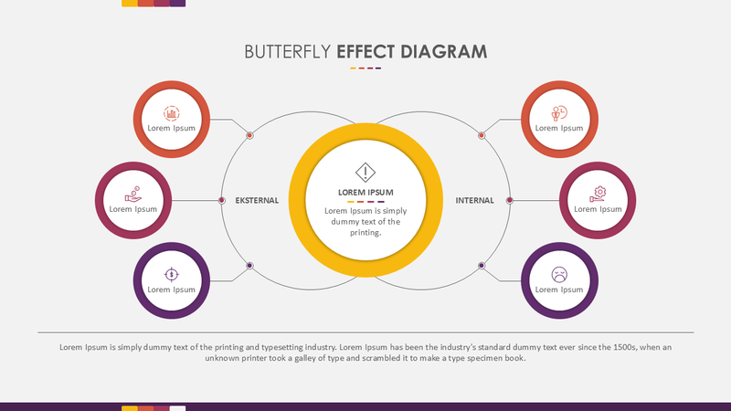 Butterfly Effect