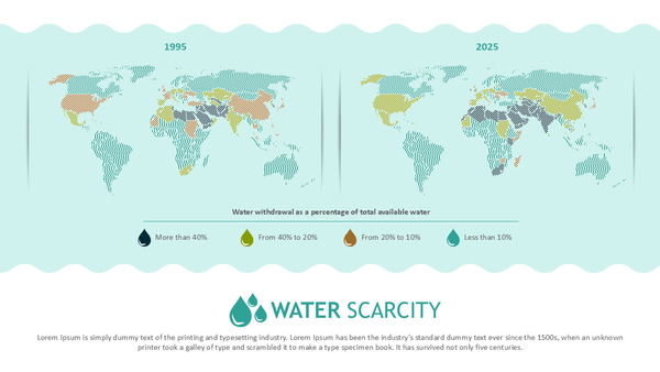 Water Resource Management