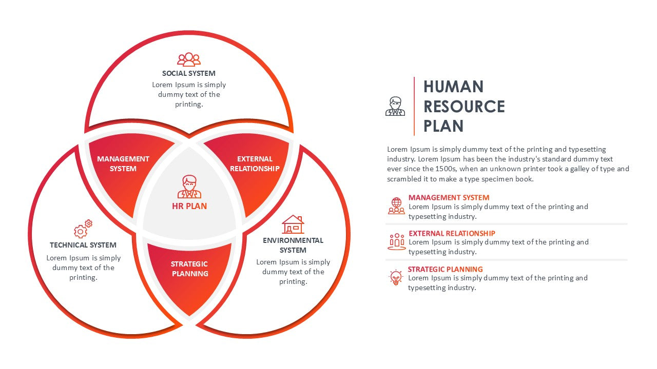 Human Resources Plan