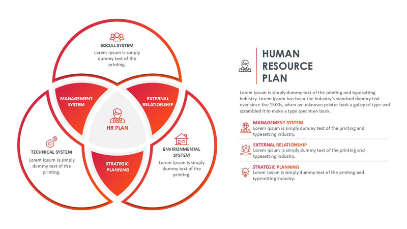 Human Resources Plan