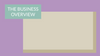 Business Plan PowerPoint Presentation