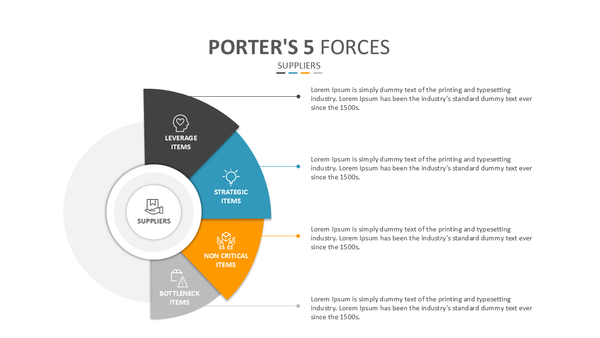 Porter's 5 Forces