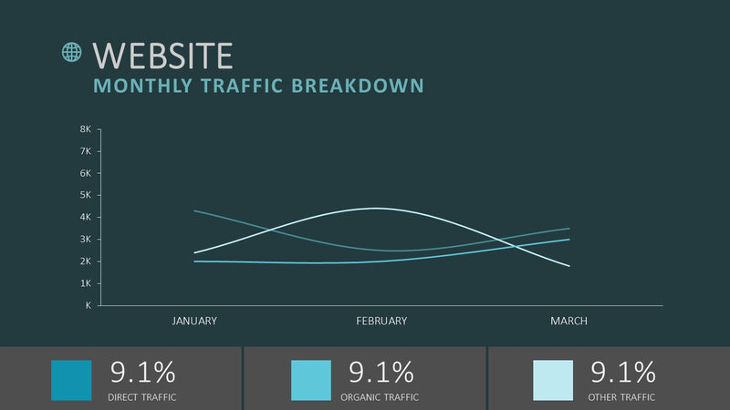 Digital Marketing Quarterly Report