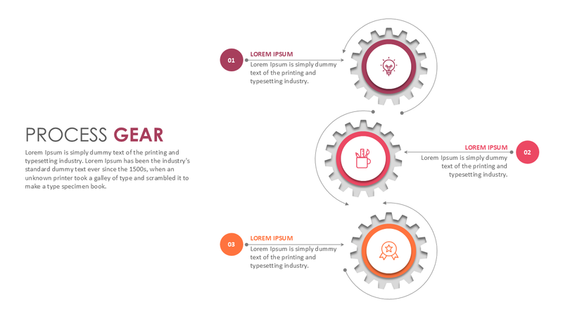 Process Gear