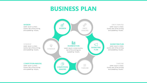 Sales Process