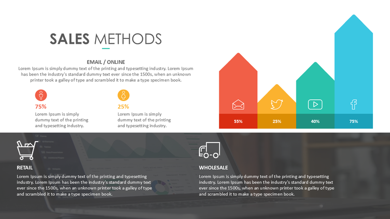 Sales Methods