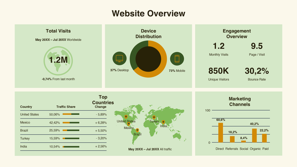 Web Project Proposal Presentation Template