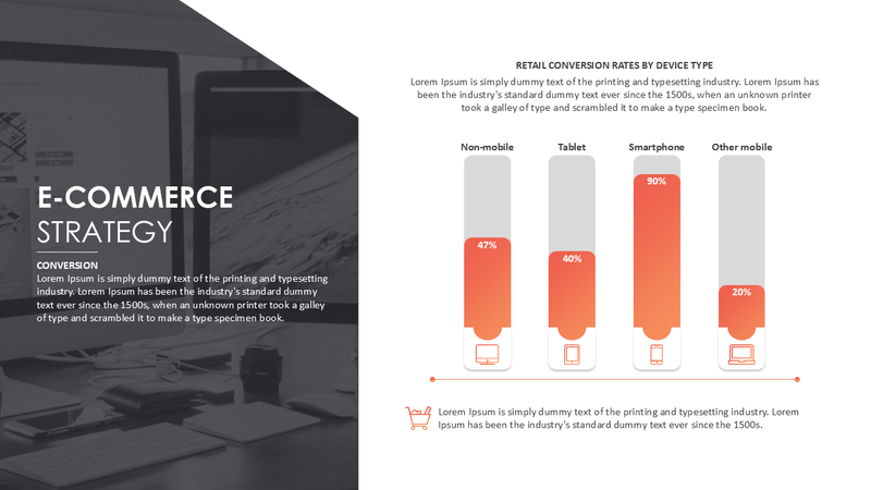 E-Commerce Strategy