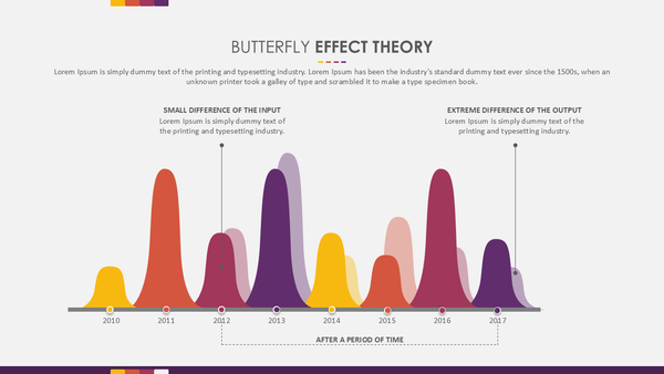 Butterfly Effect