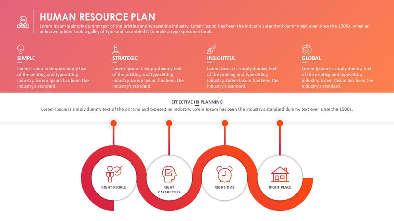 Human Resources Plan