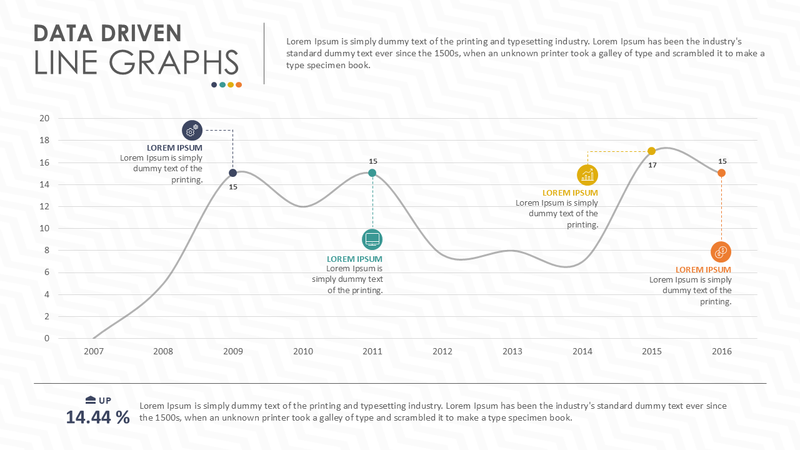 Data Driven Line Graphs
