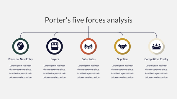 Porter’s Five Forces Analysis