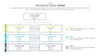 Organizational Chart