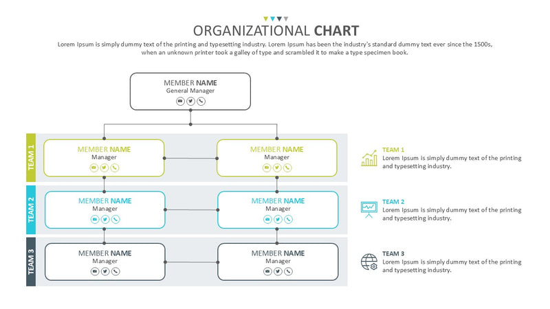 Organizational Chart