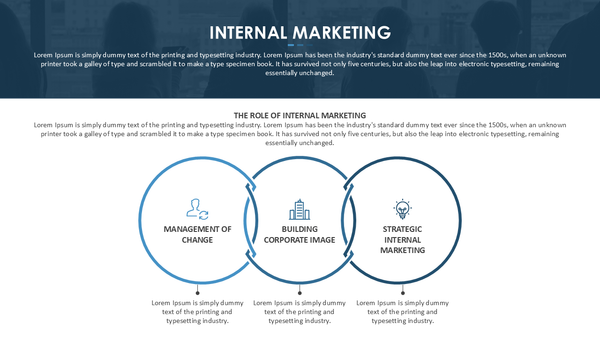Internal Marketing