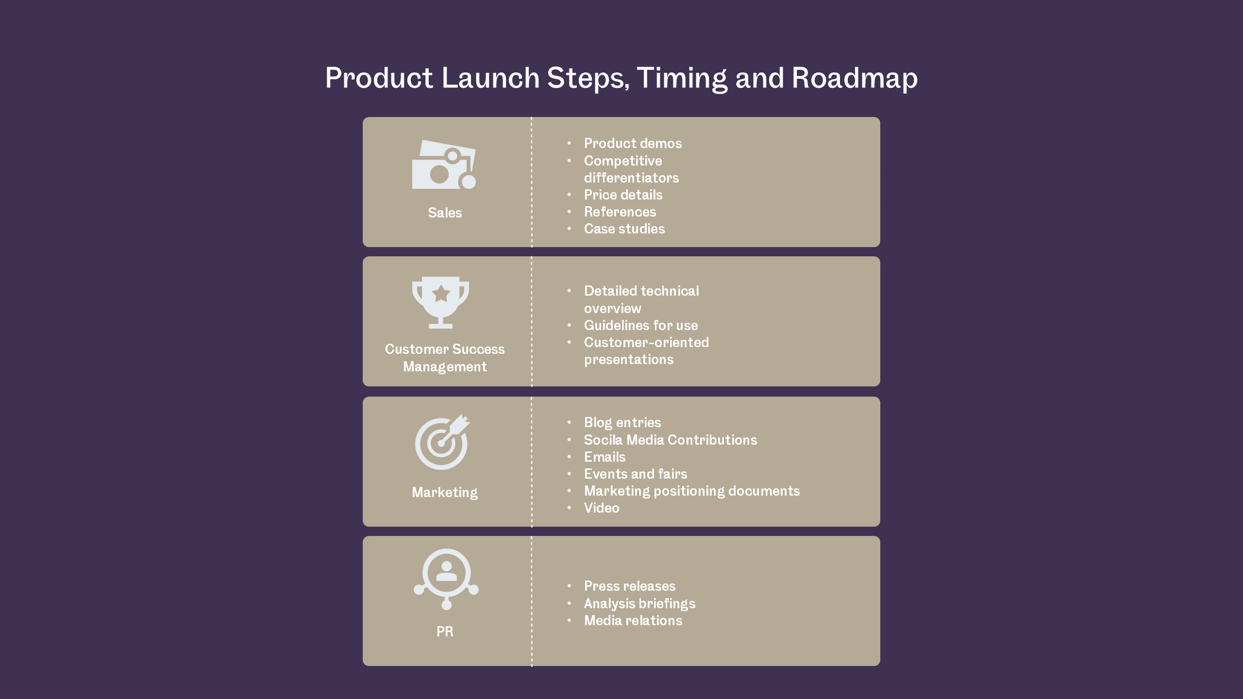 Product Launch Roadmap for PowerPoint