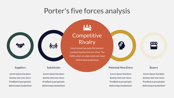 Porter’s Five Forces Analysis