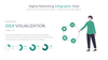 Digital Marketing - PowerPoint Infographics Slides