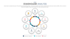 Stakeholder Analysis