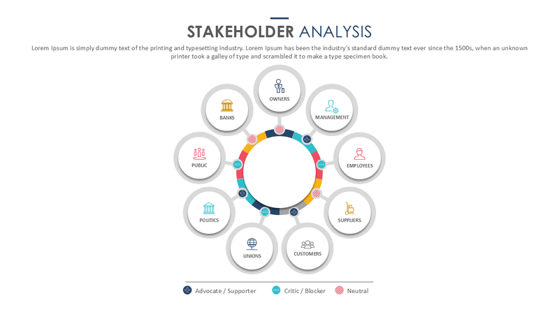 Stakeholder Analysis