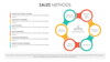 Sales Methods