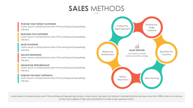 Sales Methods