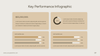 Key Performance Indicator Infographic PowerPoint