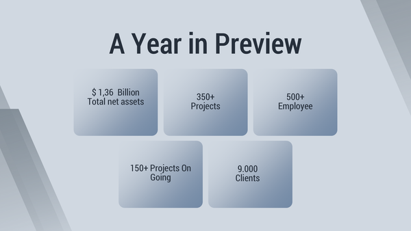 Professional Business Report Presentation