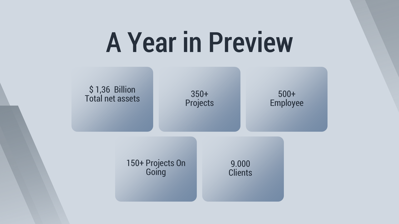 Professional Business Report Presentation