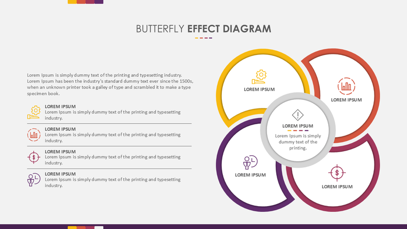 Butterfly Effect