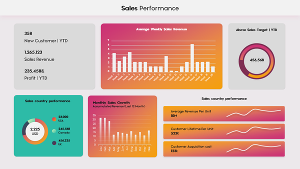 Dashi KPI – Dashboard Report Presentation