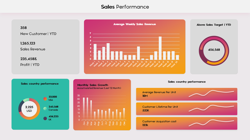 Dashi KPI – Dashboard Report Presentation
