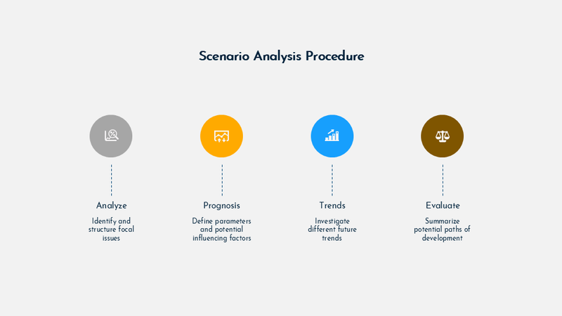 Scenario planning and analysis for Google Slides