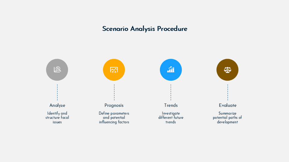 Scenario planning and analysis for Google Slides