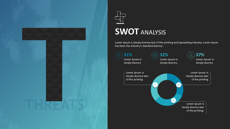 SWOT Analysis