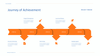 Timeline Infographic Presentation Power Point