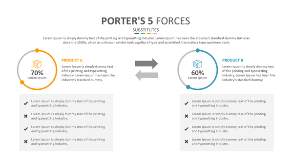 Porter's 5 Forces