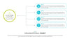 Organizational Chart