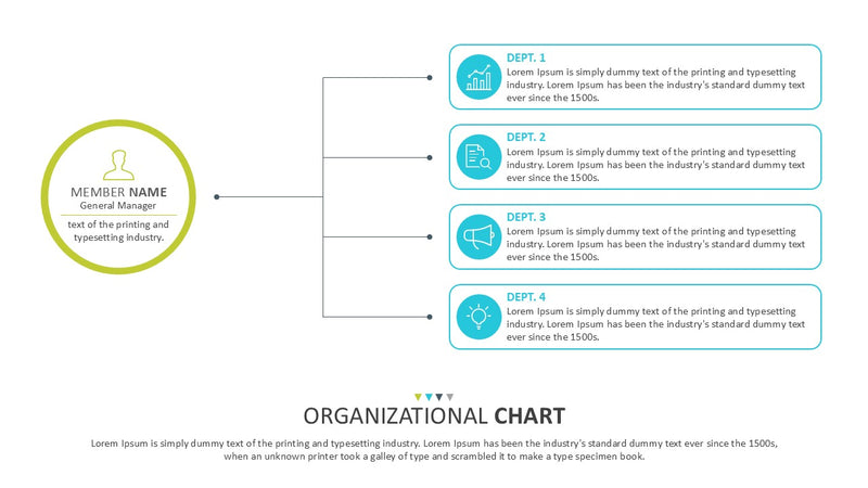 Organizational Chart