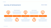 Timeline Infographic Presentation Power Point