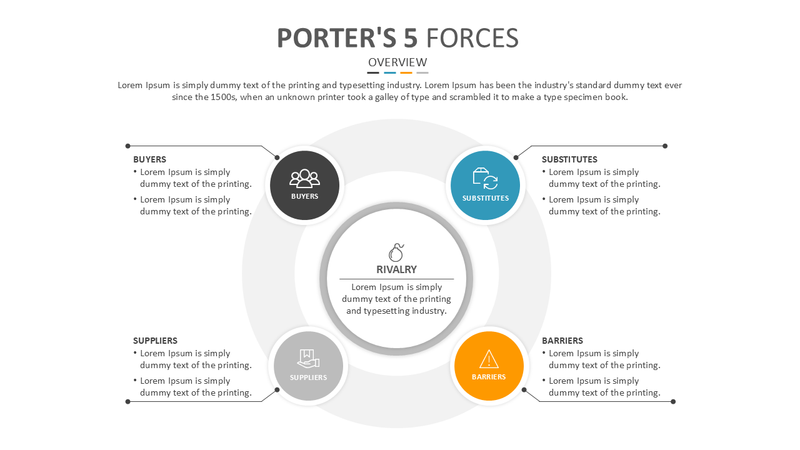 Porter's 5 Forces