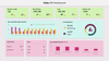 Dashi KPI – Dashboard Report Presentation