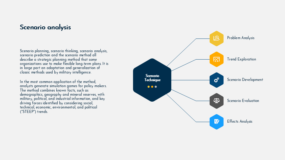 Scenario planning and analysis for Google Slides