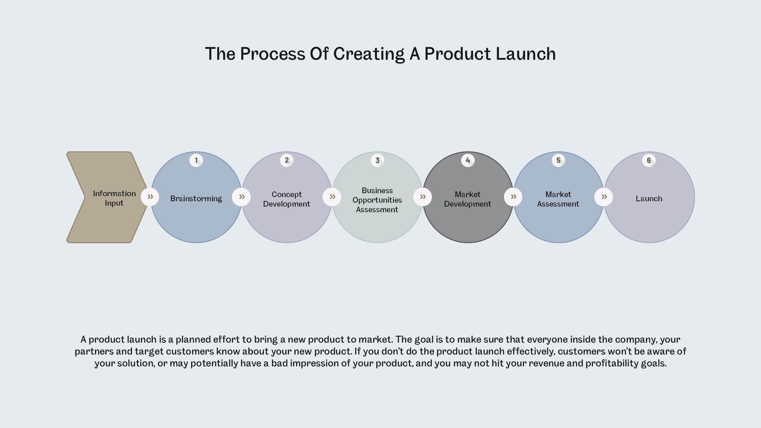 Product Launch Roadmap for PowerPoint