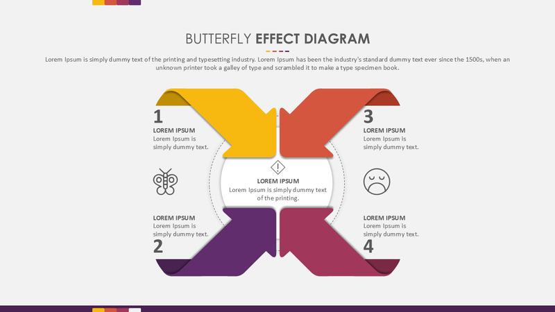 Butterfly Effect