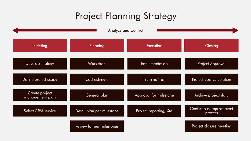Project Overview Google Slides