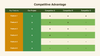 Web Project Proposal Presentation Template